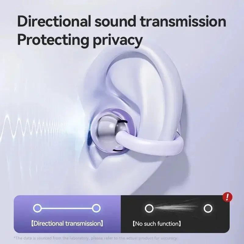 Open-Ear Clip Wireless Earbuds – Bluetooth 5.4 with LED Display